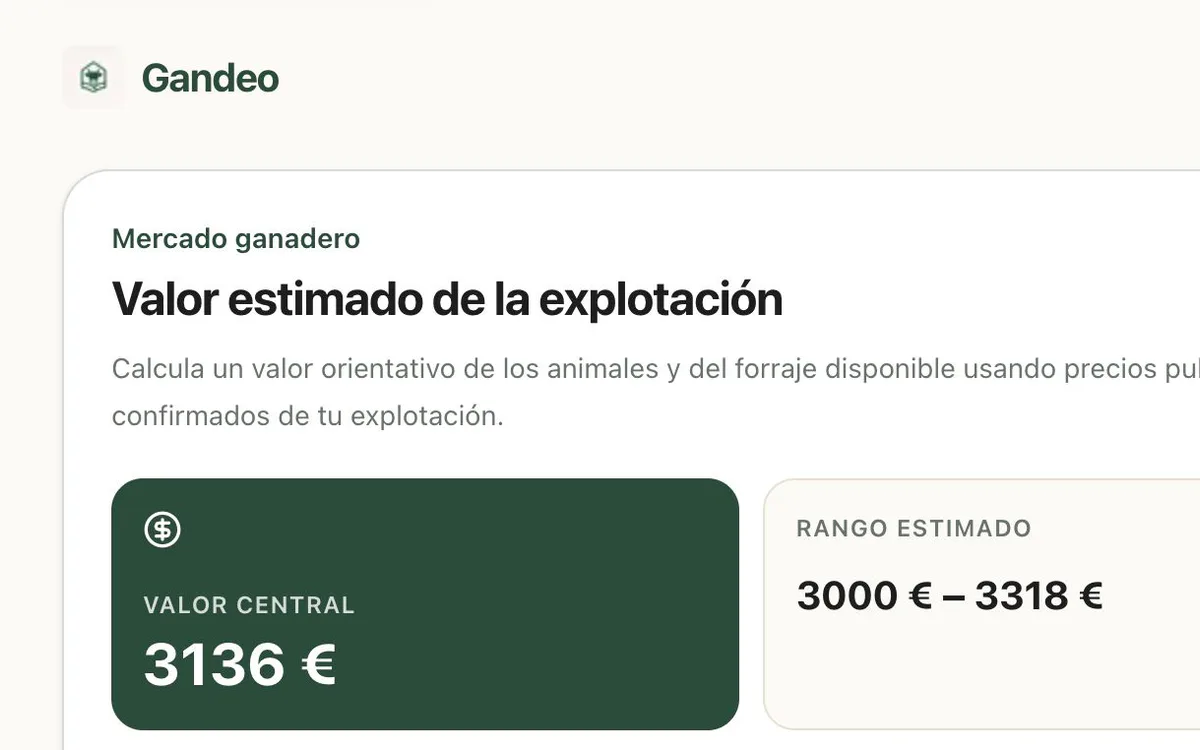 Valoración orientativa de mercado