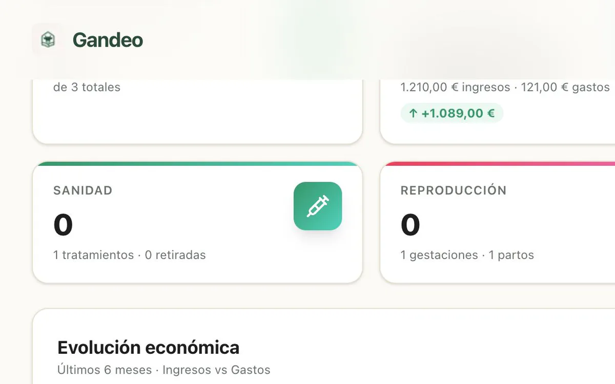 Resumen de una ganadería en Gandeo